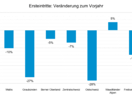 saisonmonitoring bild1 vergleich_SBS_4 7 24