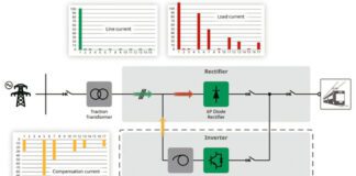 EFFICIENT-BOOST Grafik Zeichnung_Secheron_2024