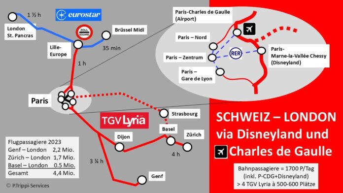 London Schweiz Routing 2_P Trippi Services_3 25