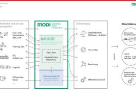 Mobilitätsdateninfrastruktur MODI Grafik_BAV_14-5-25